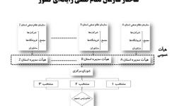  چارت سازمانی